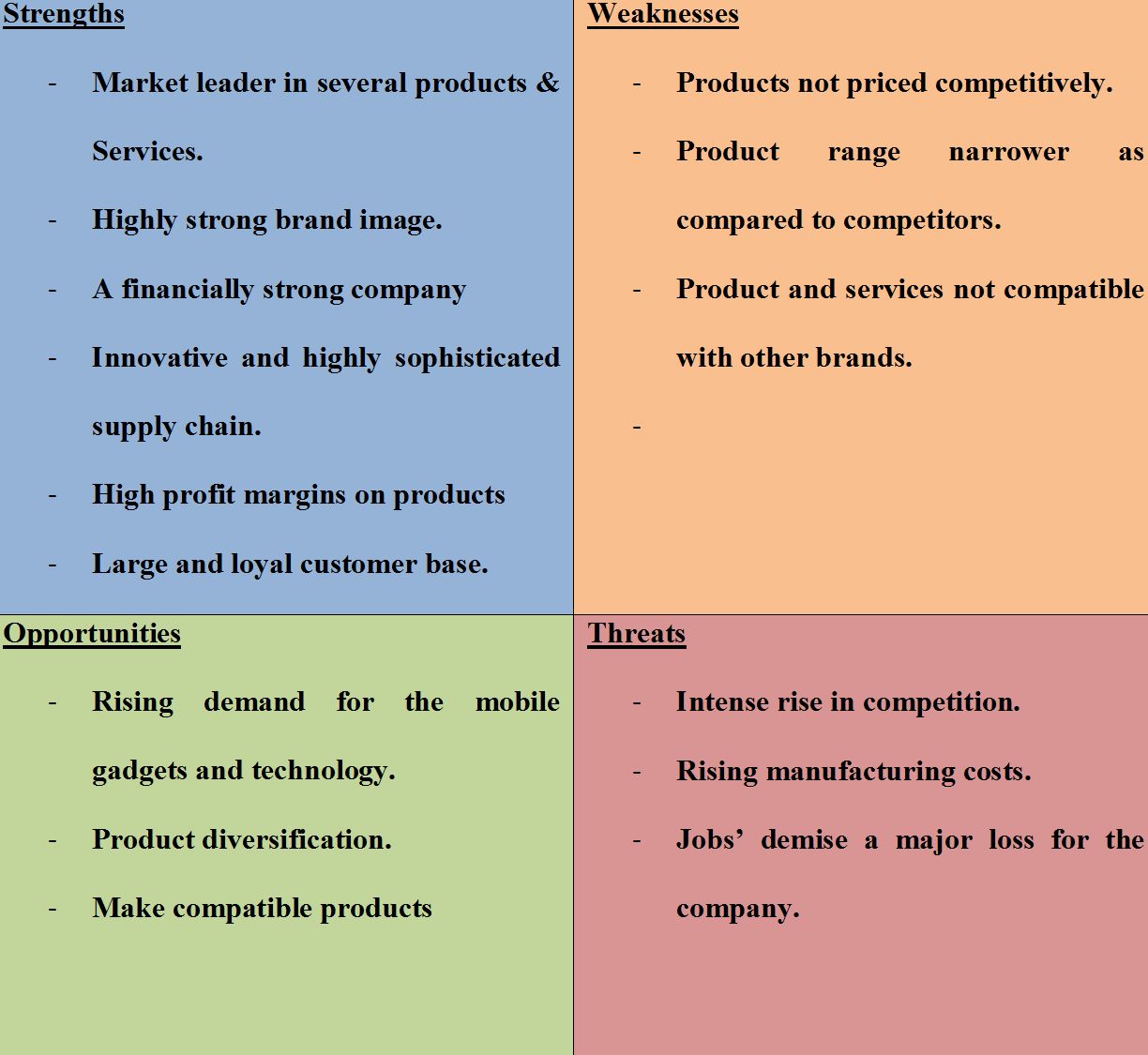 The Diffusion of Innovation – Strategies for Adoption of Products